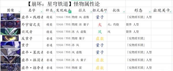崩坏星穹铁道平民主线有哪些,平民最强阵容搭配攻略