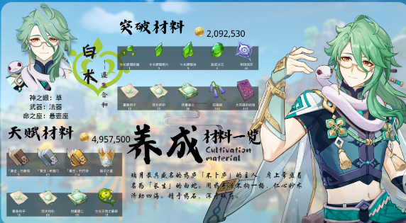 原神白术突破材料大全最新一览-原神白术突破材料有哪些